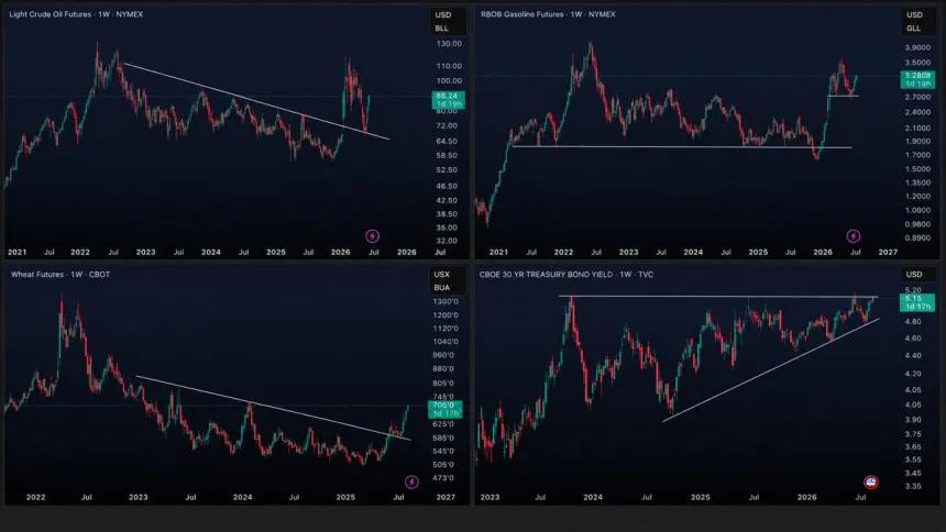 The Chart Report