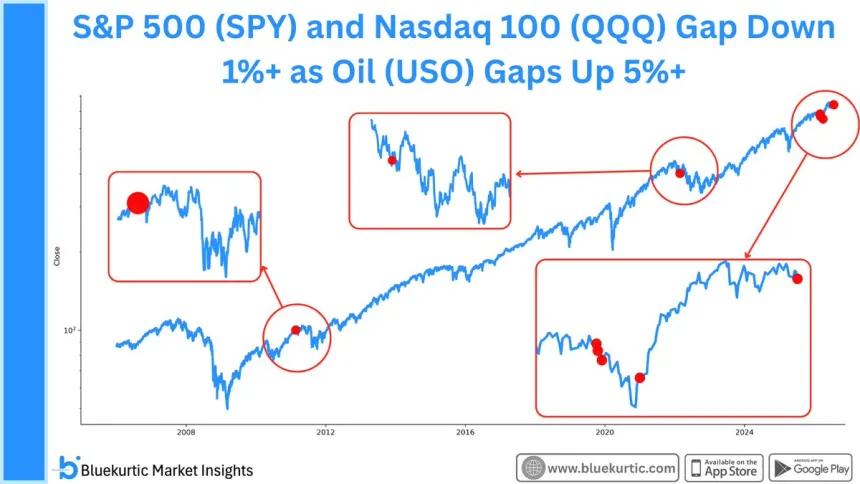 The Chart Report