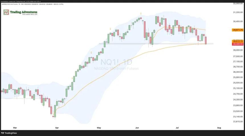 The Chart Report