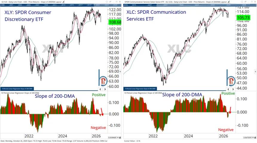 The Chart Report