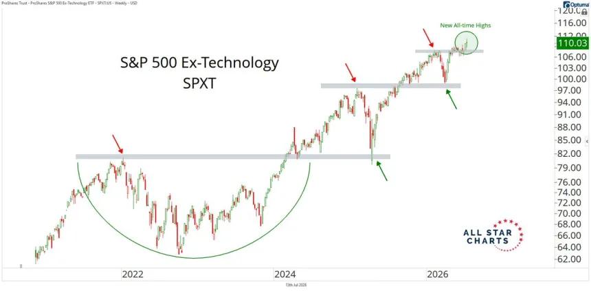 The Chart Report