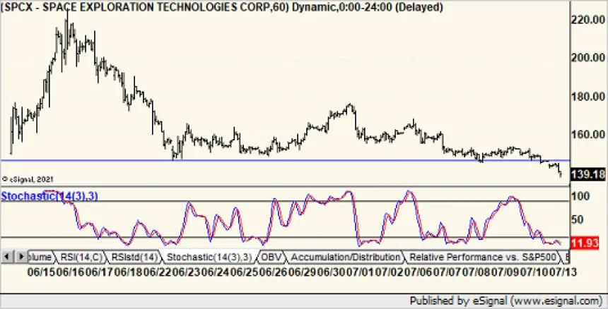 The Chart Report