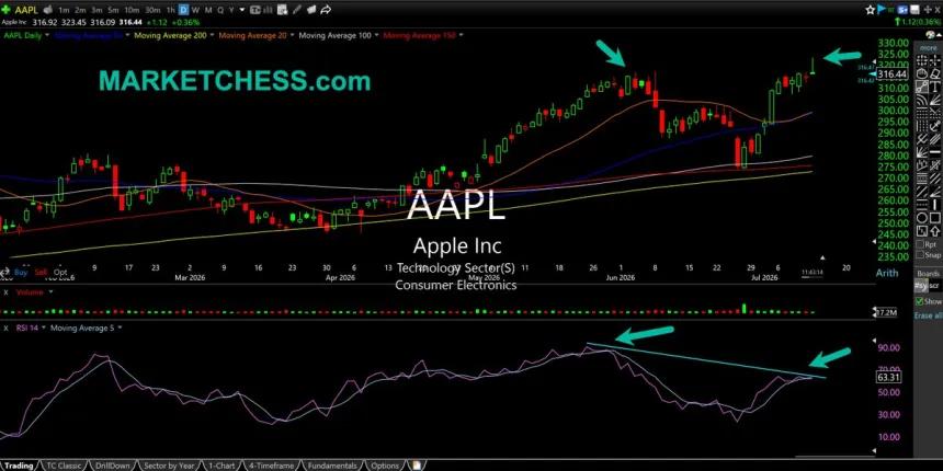 The Chart Report