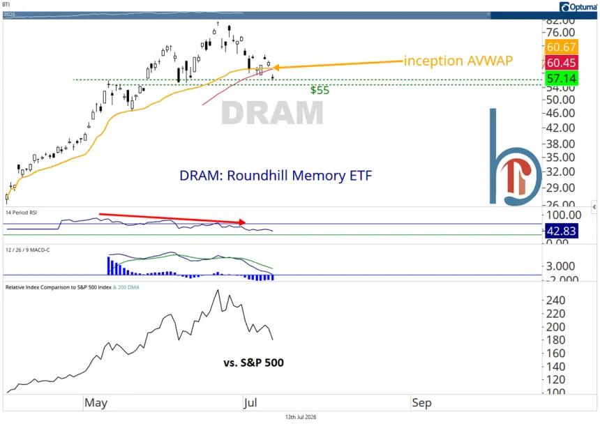 The Chart Report
