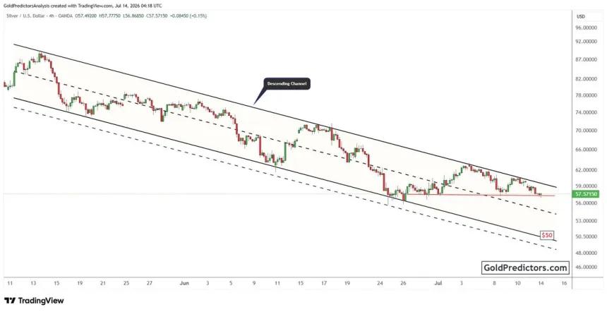 The Chart Report