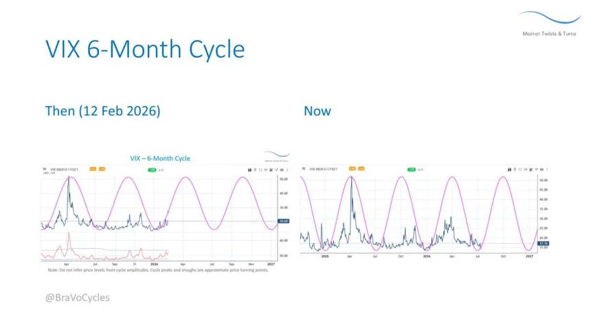 The Chart Report