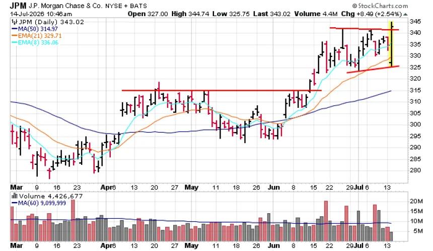 The Chart Report