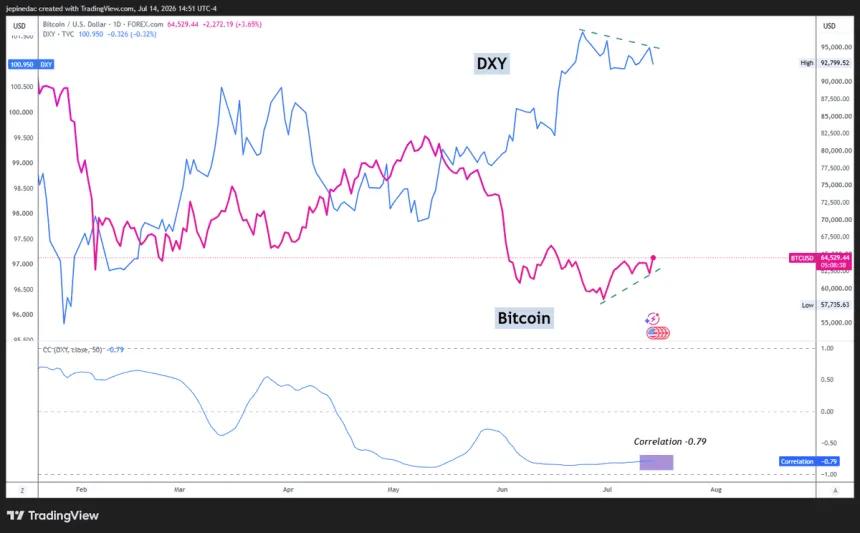 The Chart Report
