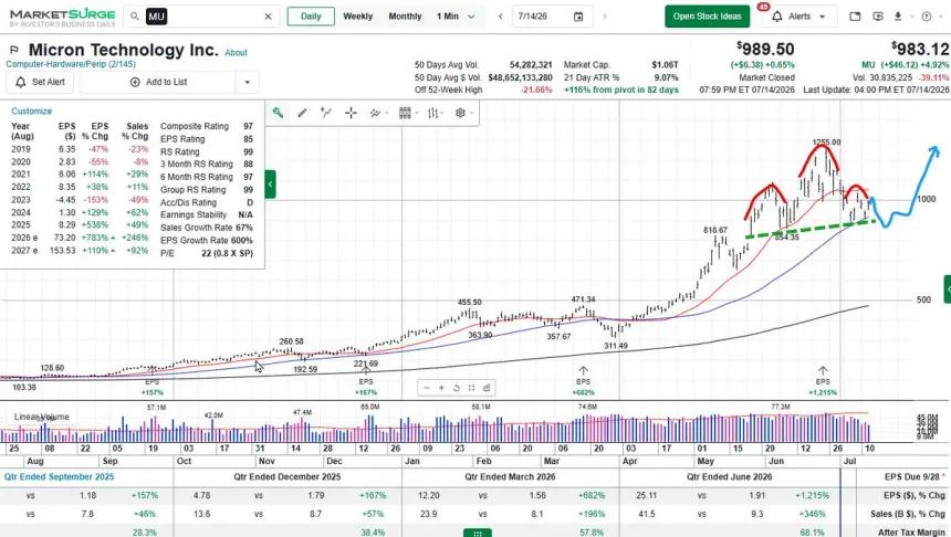 The Chart Report