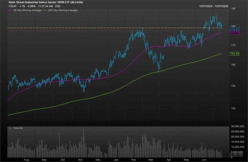 The Chart Report
