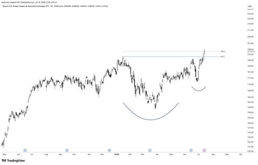 The Chart Report