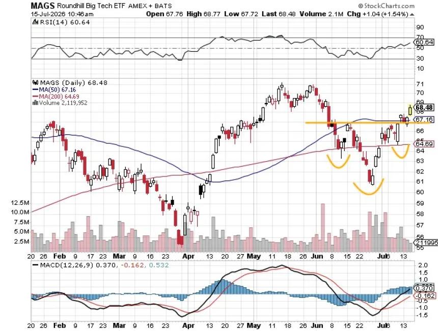 The Chart Report