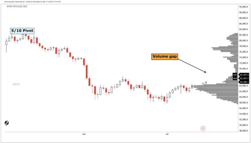 The Chart Report