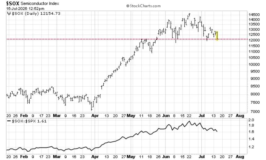 The Chart Report