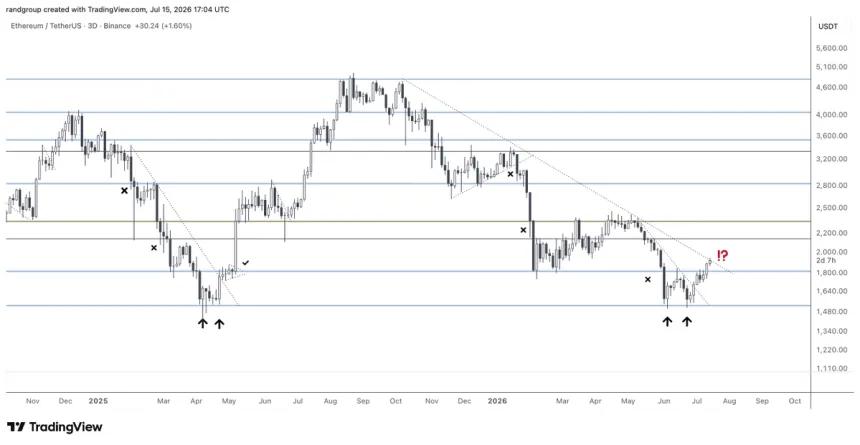 The Chart Report