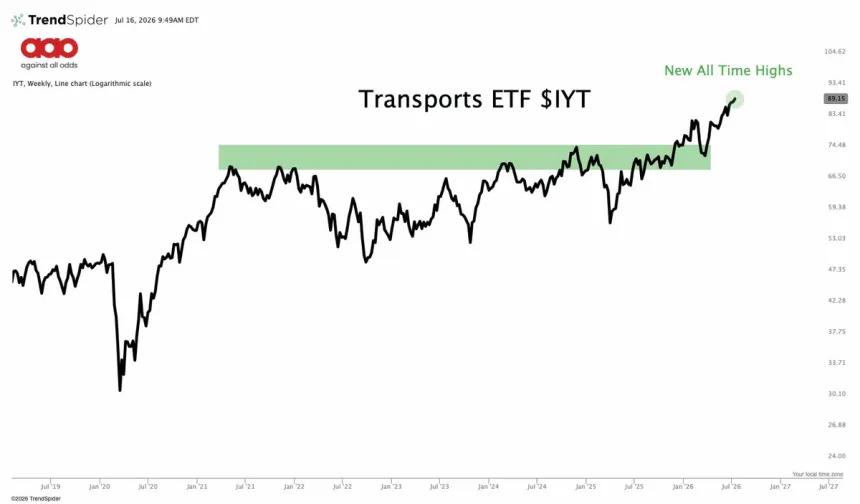 The Chart Report
