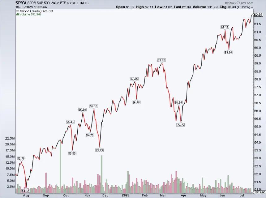 The Chart Report