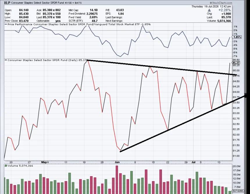 The Chart Report