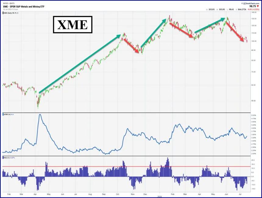 The Chart Report