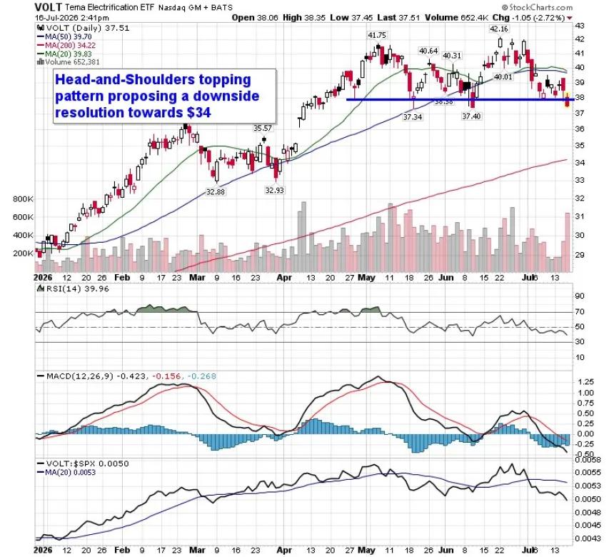 The Chart Report