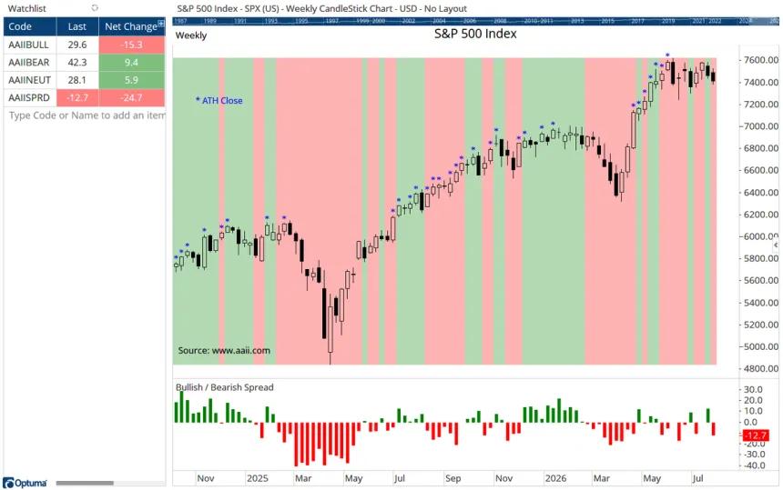 The Chart Report