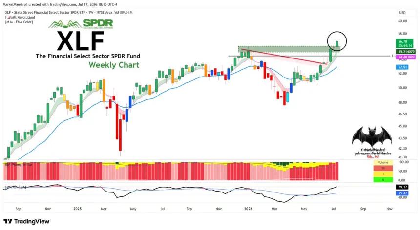 The Chart Report