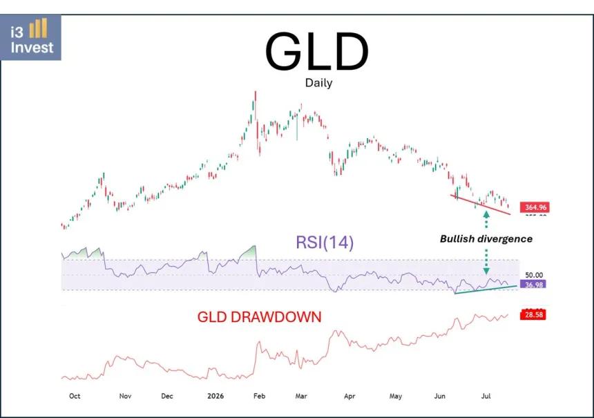 The Chart Report