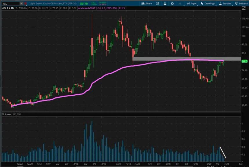 The Chart Report