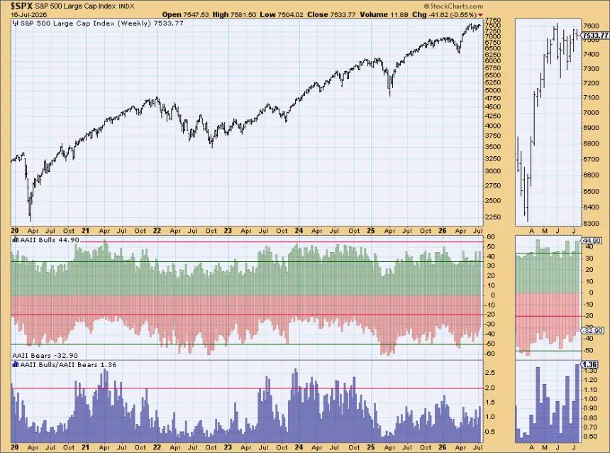 The Chart Report