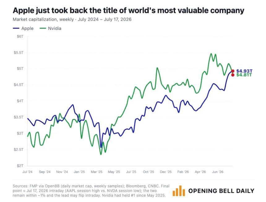 The Chart Report