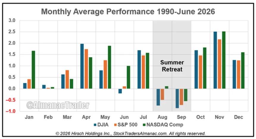 The Chart Report