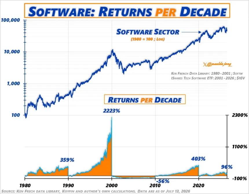 The Chart Report