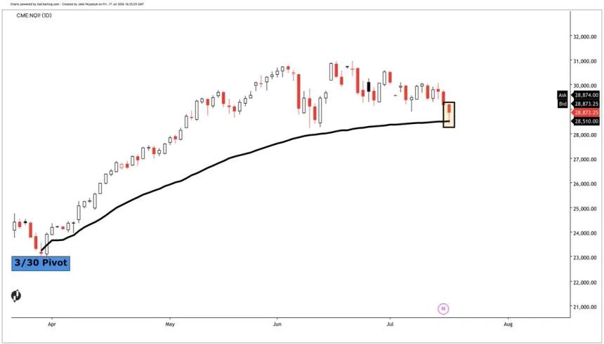 The Chart Report