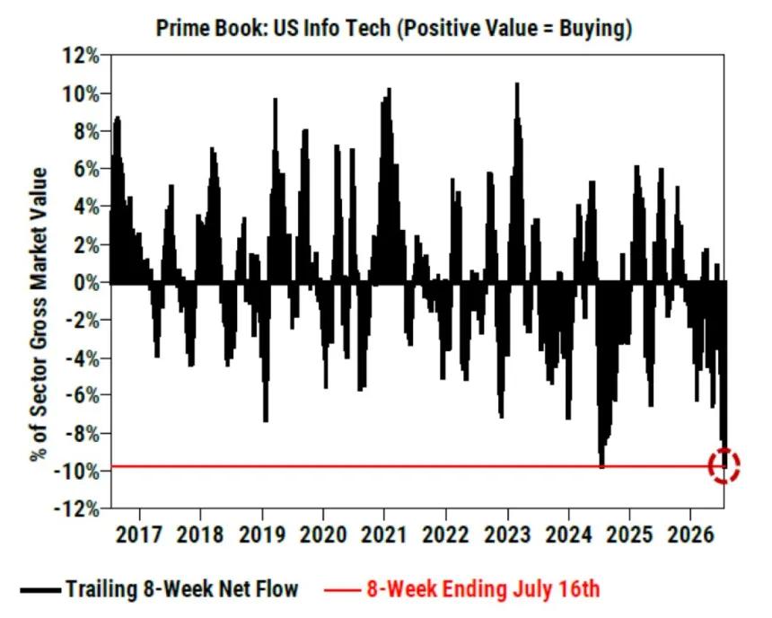 The Chart Report