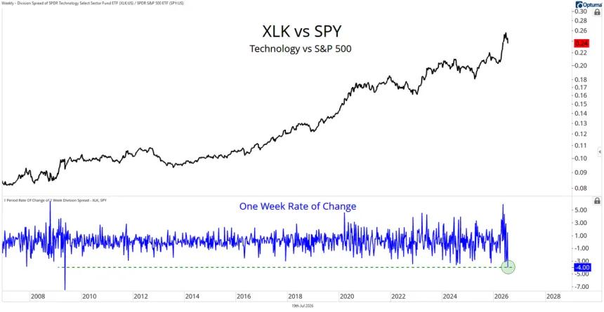 The Chart Report