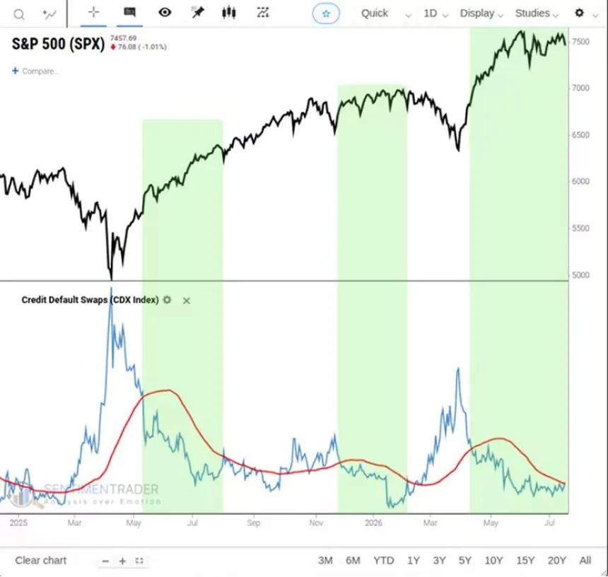 The Chart Report