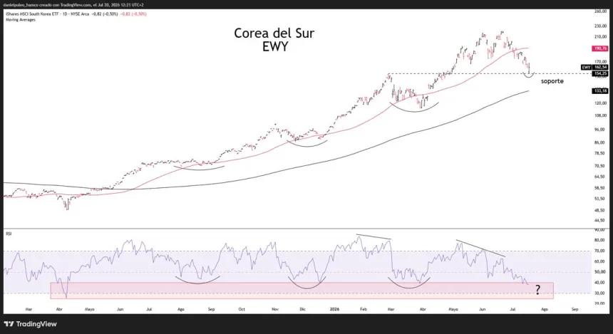 The Chart Report