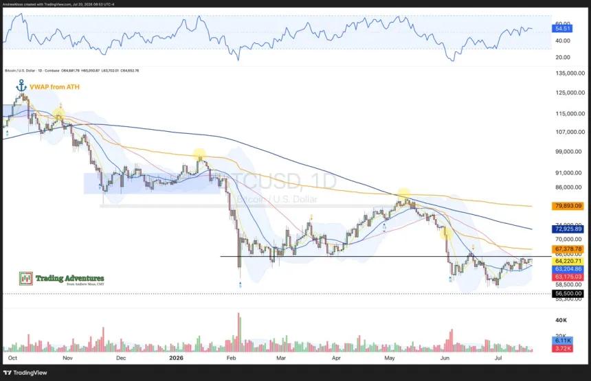 The Chart Report