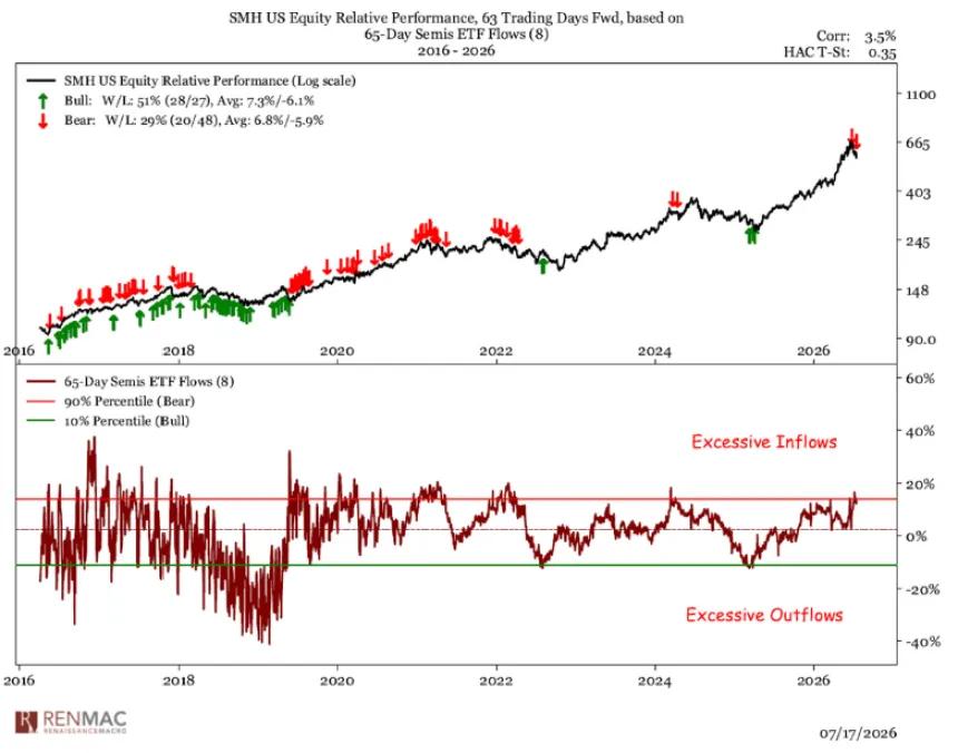 The Chart Report