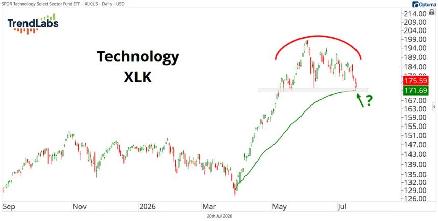 The Chart Report