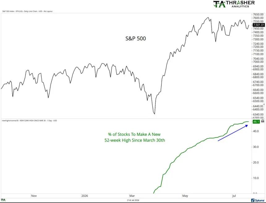 The Chart Report