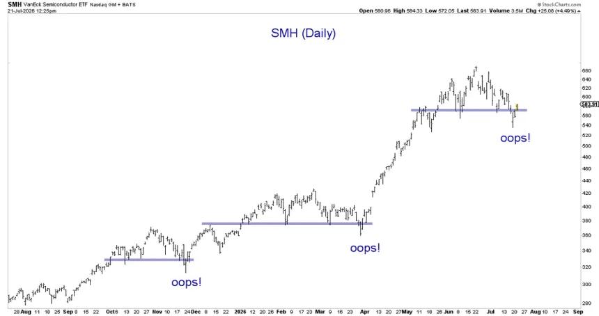 The Chart Report