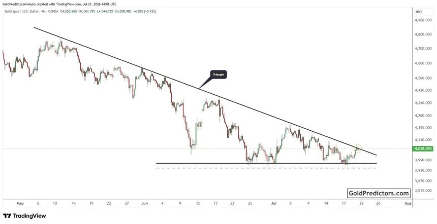 The Chart Report