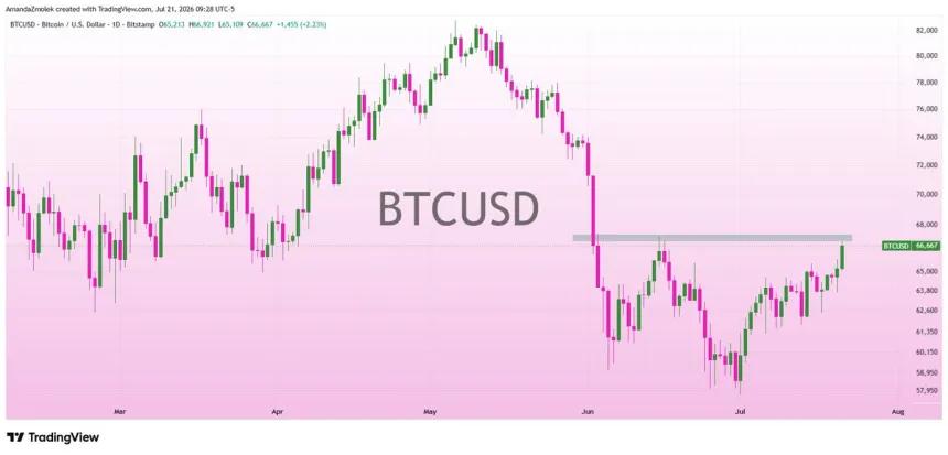 The Chart Report