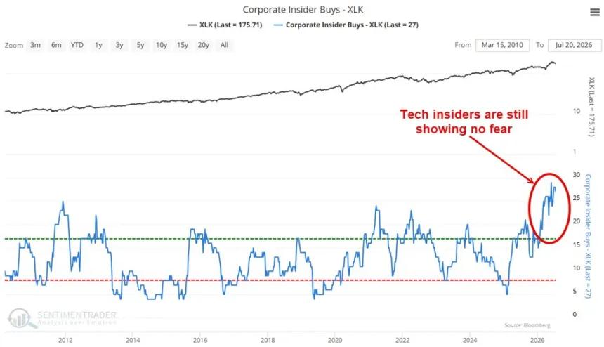The Chart Report