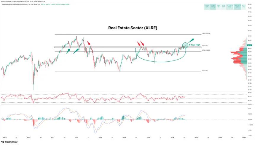 The Chart Report