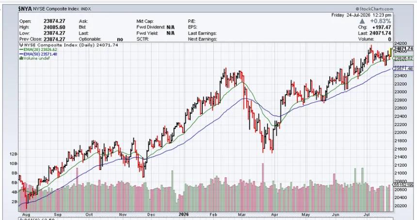 The Chart Report