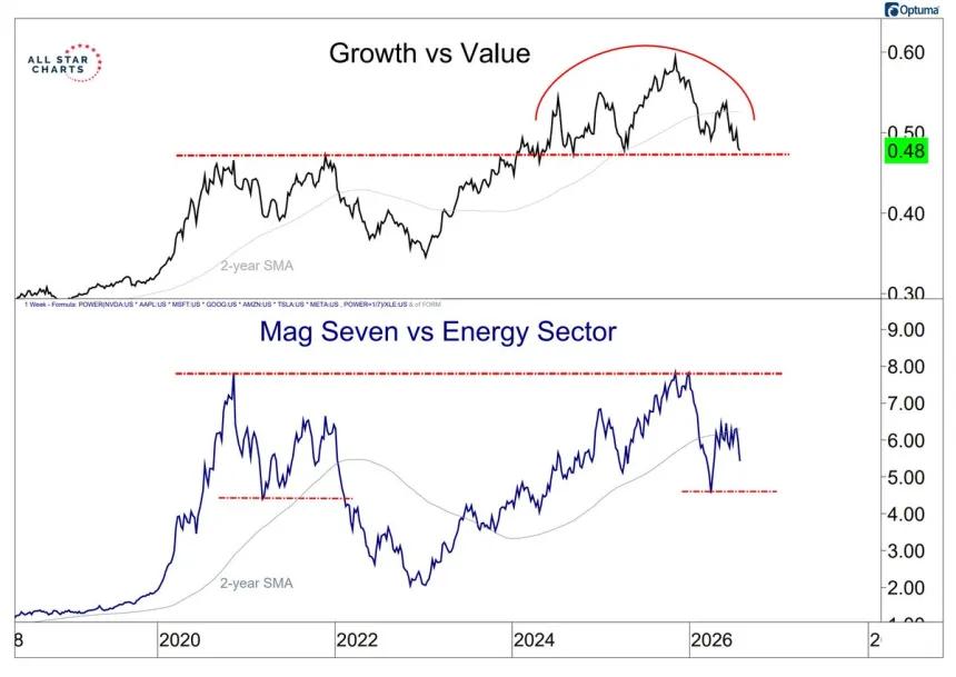 The Chart Report