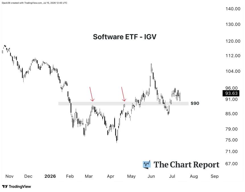 The Chart Report
