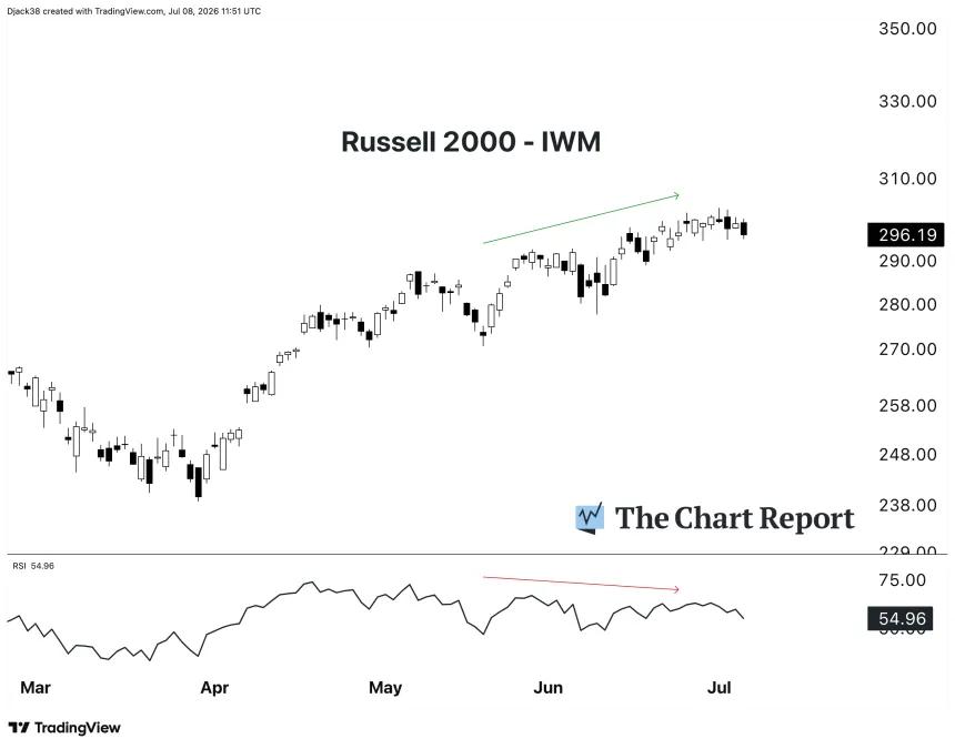 The Chart Report